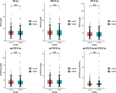 Study on the Association of Dietary Fatty Acid Intake and  - Frontiers